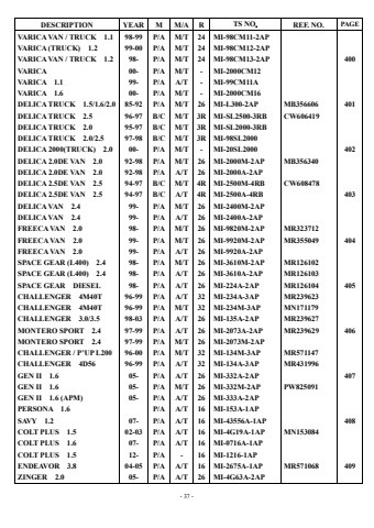 Page 37 - 2022 TOMSUN RADIATOR CATALOG